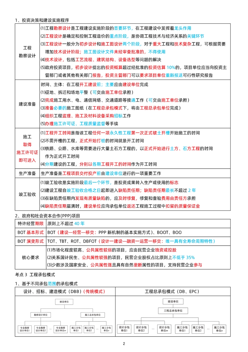 2025年一级建造师《项目管理》精讲班课件浓缩版.pdf_第2页