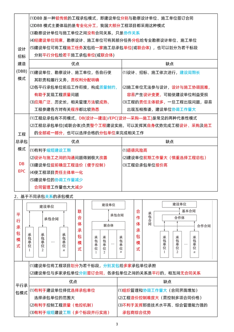 2025年一级建造师《项目管理》精讲班课件浓缩版.pdf_第3页