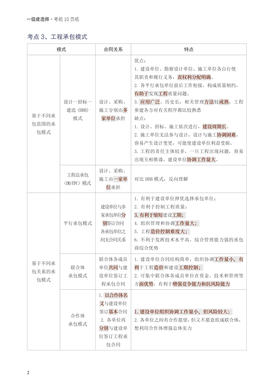2025年一级建造师《项目管理》考前10页纸.pdf_第2页