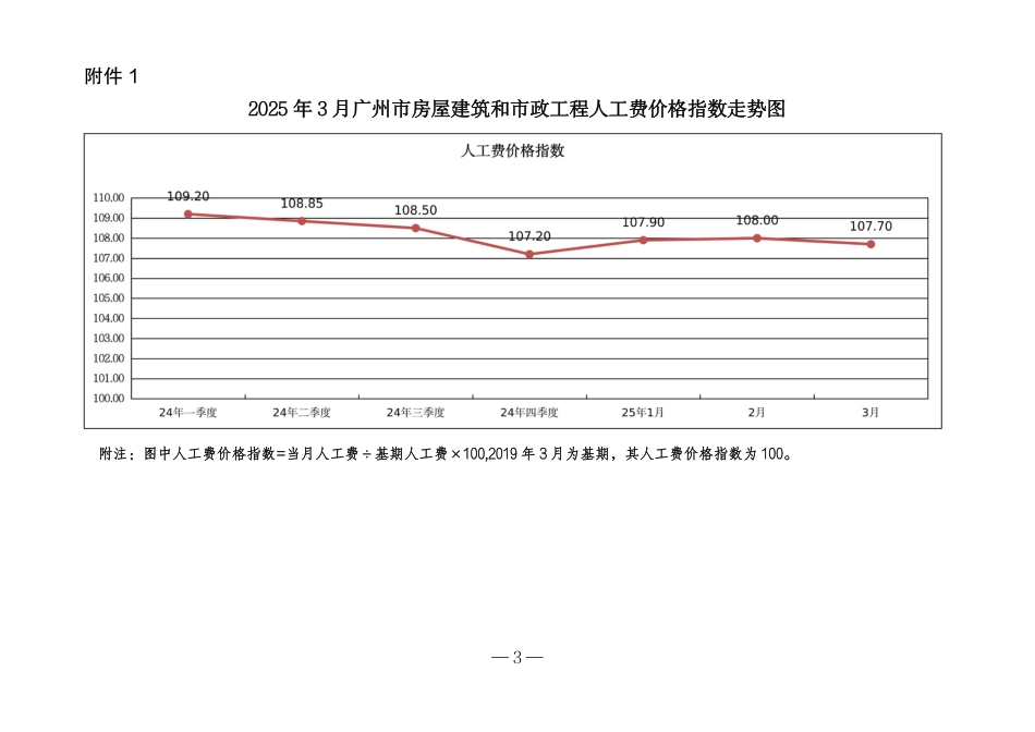 2025年3月广州市房屋建筑和市政工程人工费价格指数、材料费指数、施工机具费指数及造价指数.pdf_第3页