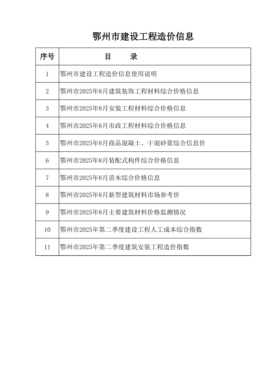 2025年8月鄂州市建设工程造价信息-信息价.xls_第2页