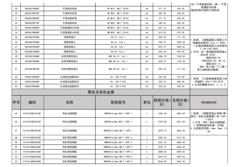 2025年8月淮南市材料价格信息-信息价.pdf_第2页