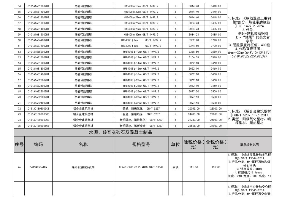 2025年8月淮南市材料价格信息-信息价.pdf_第3页