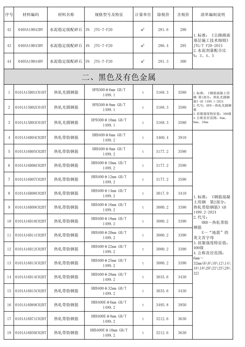 2025年阜阳工程造价信息第八期-8月信息价.pdf_第3页