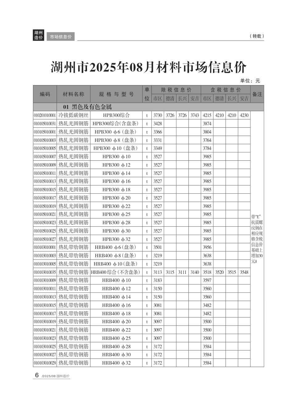 湖州市造价信息-2025年8月信息价.pdf_第2页
