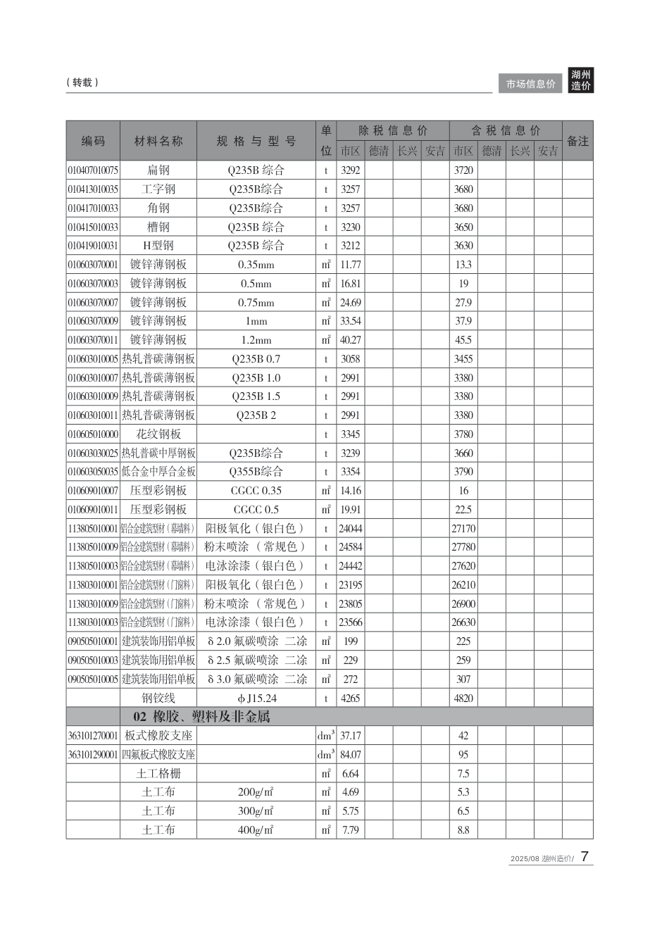 湖州市造价信息-2025年8月信息价.pdf_第3页