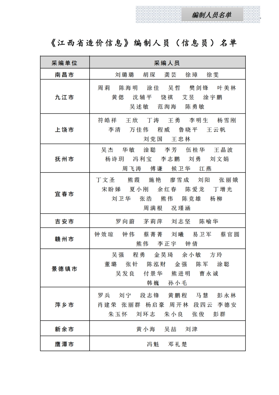 江西省材料价格参考信息2025年第8期-南昌、九江、上饶、赣州信息价.pdf_第3页