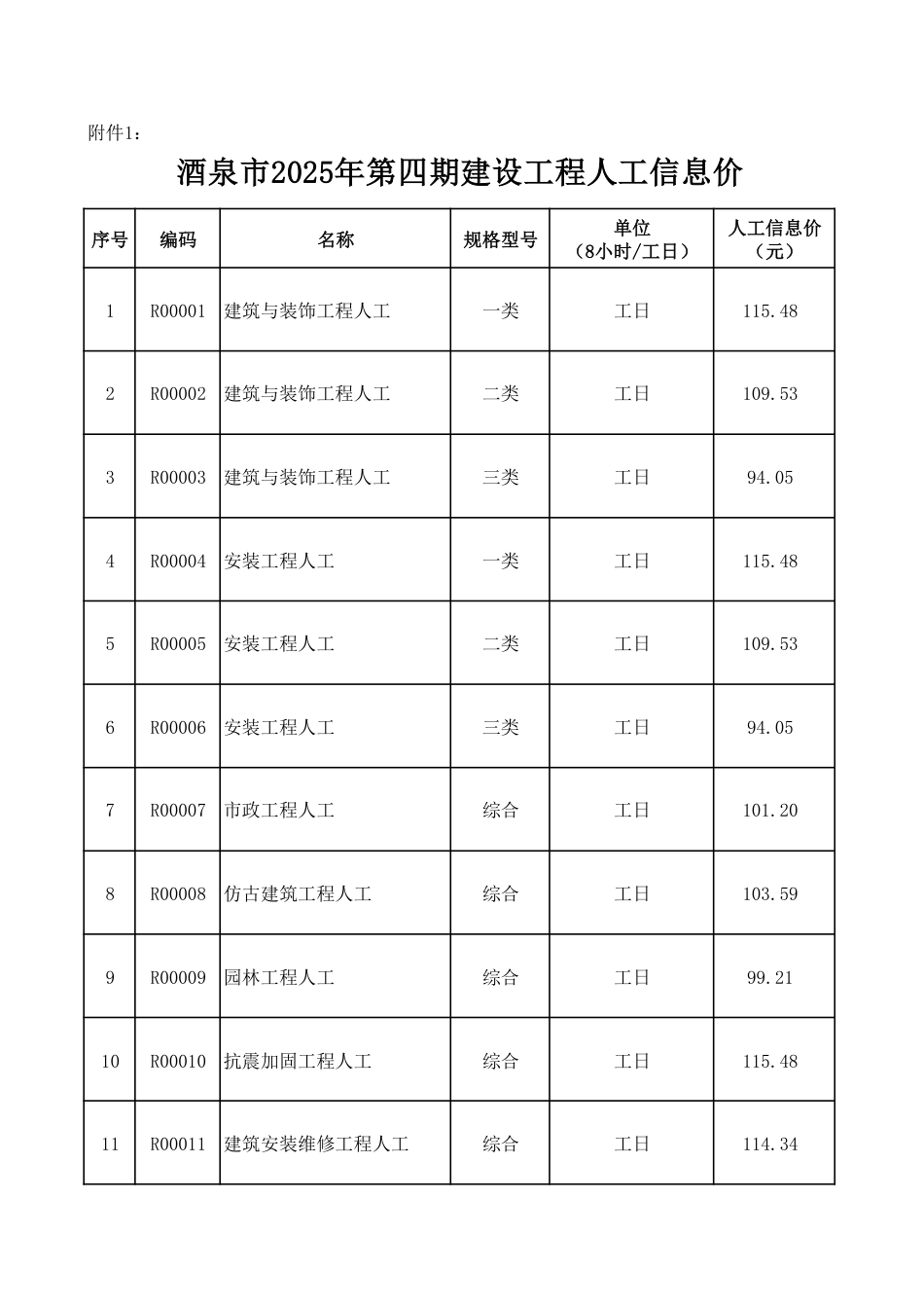 酒泉市2025年第四期建设工程材料信息价格及人工信息价.pdf_第3页
