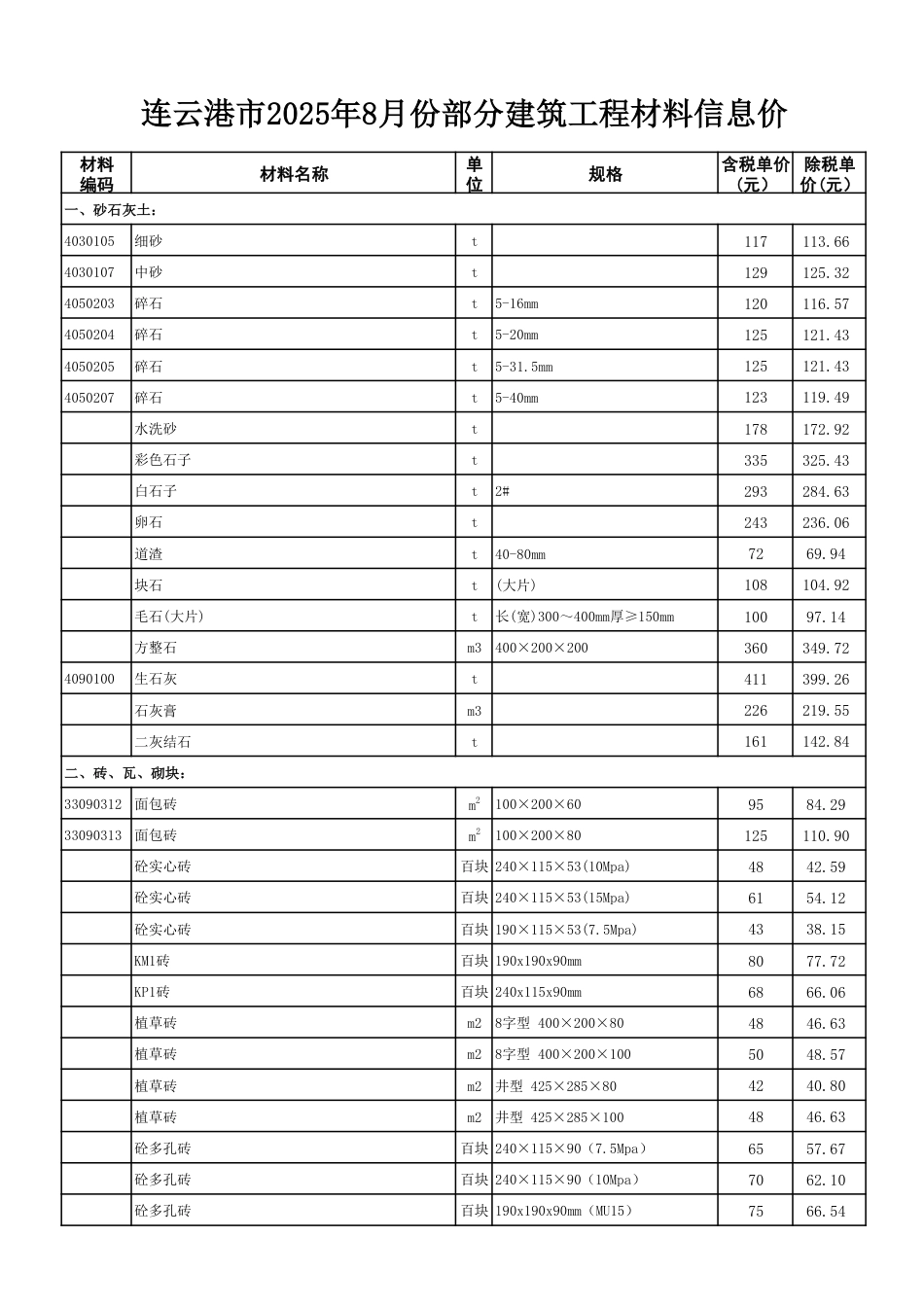 连云港市2025年8月份部分建筑工程材料信息价.pdf_第1页
