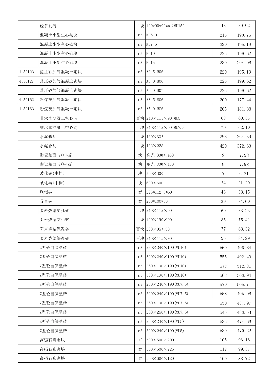 连云港市2025年8月份部分建筑工程材料信息价.pdf_第2页