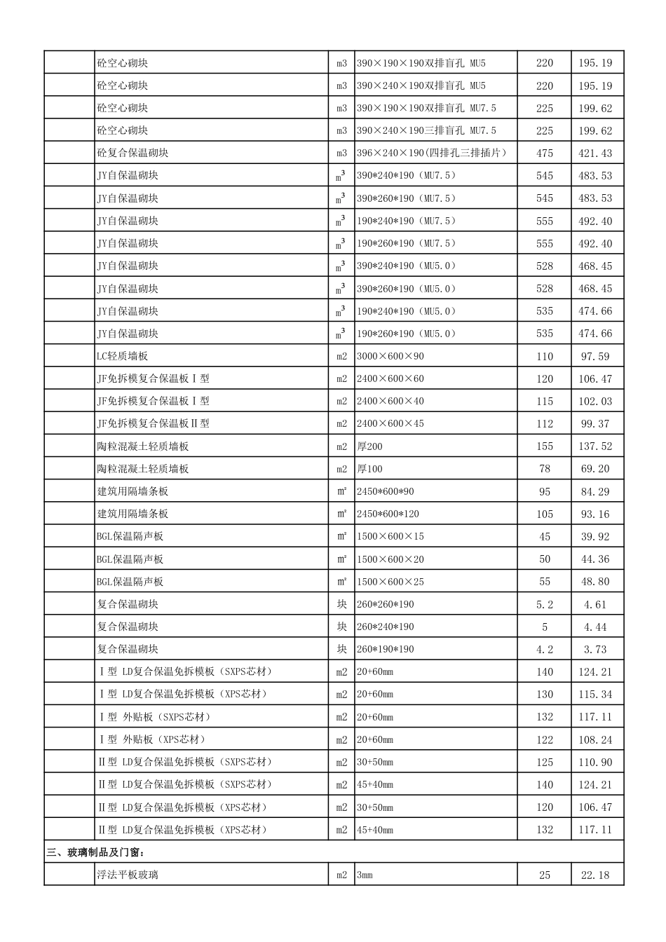 连云港市2025年8月份部分建筑工程材料信息价.pdf_第3页