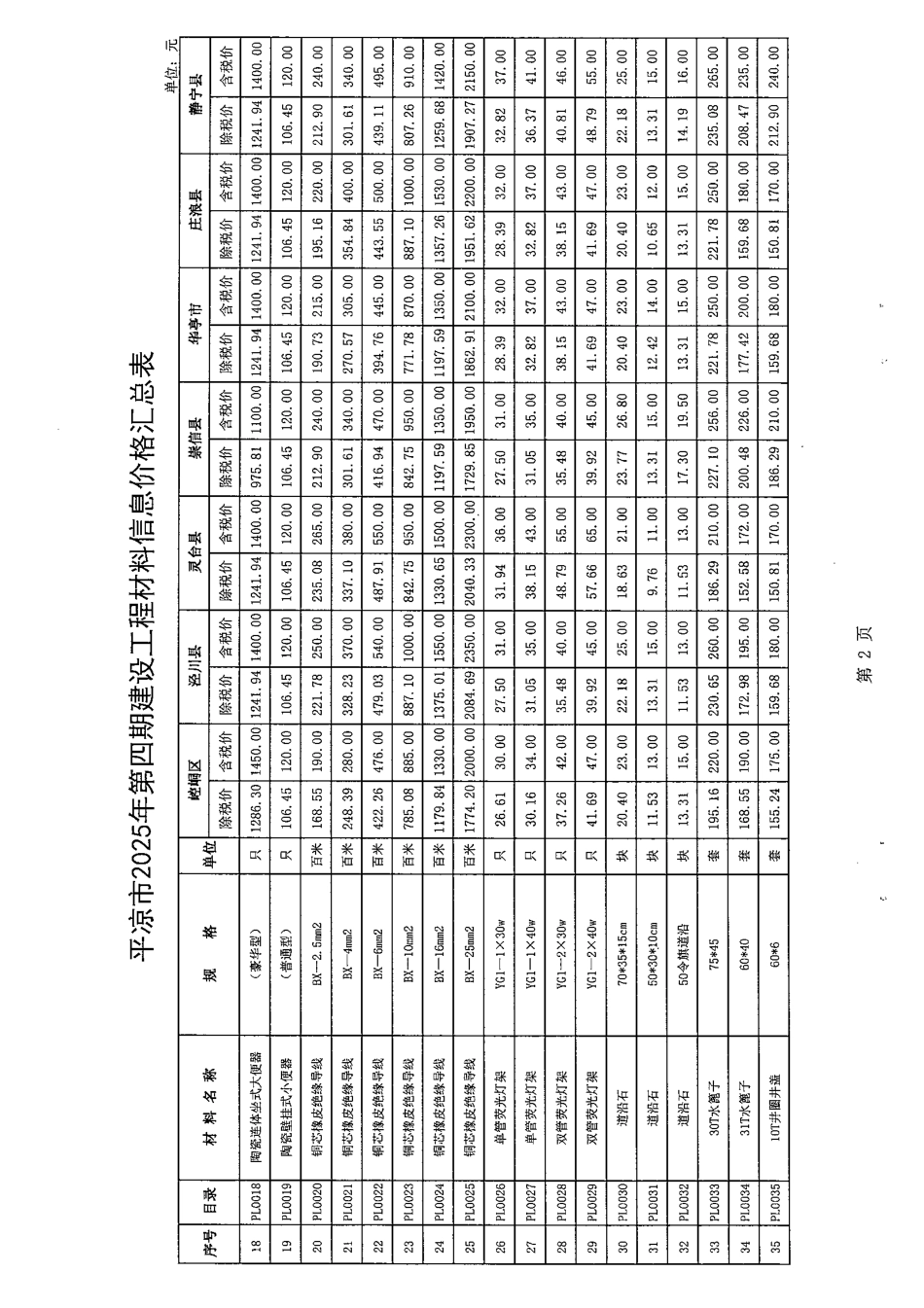 平凉市2025年第四期建设工程材料信息价格.pdf_第2页