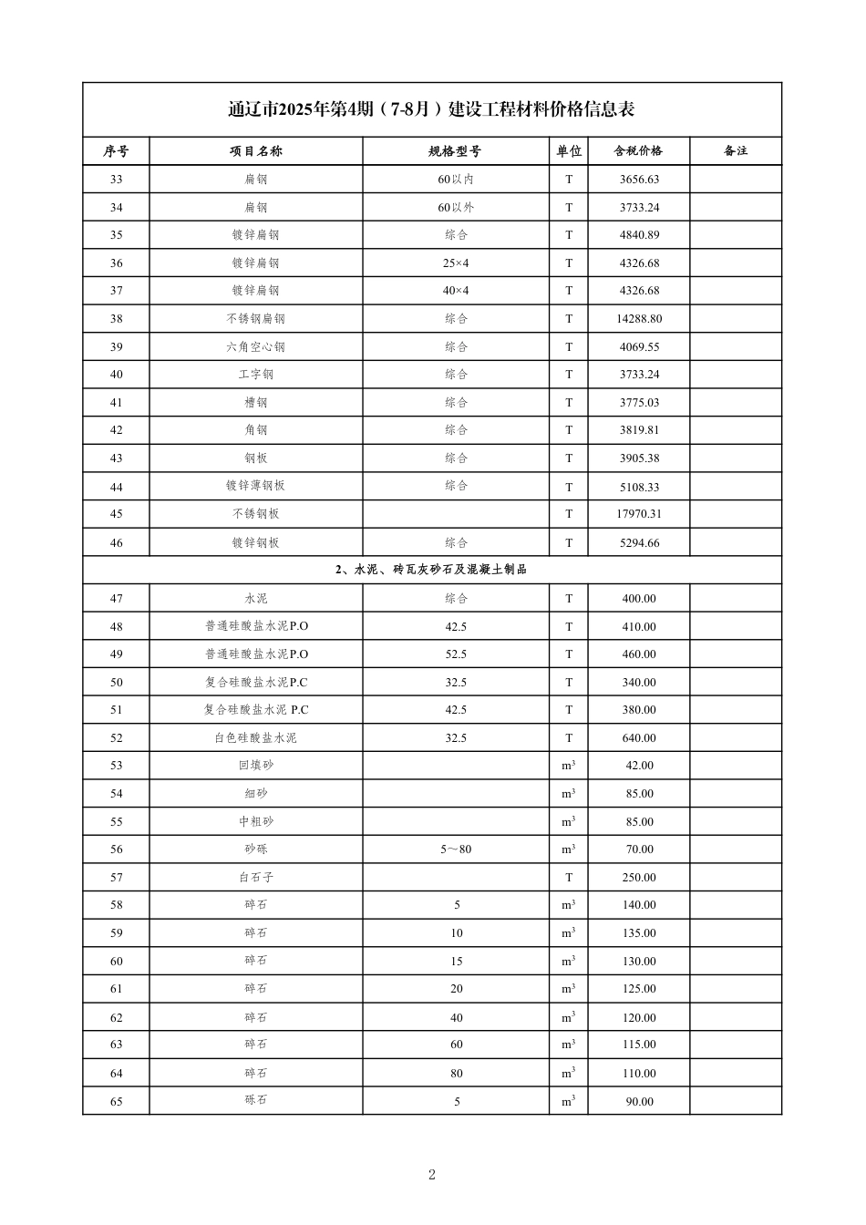 通辽市2025年第4期（7-8月）建设工程材料价格信息表-信息价.pdf_第2页