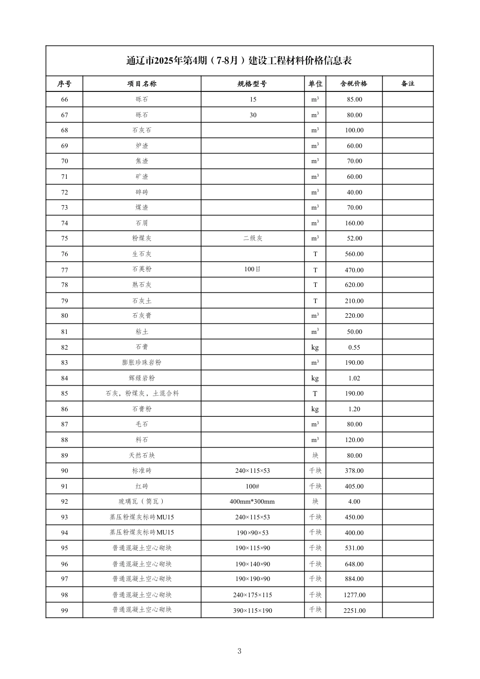 通辽市2025年第4期（7-8月）建设工程材料价格信息表-信息价.pdf_第3页