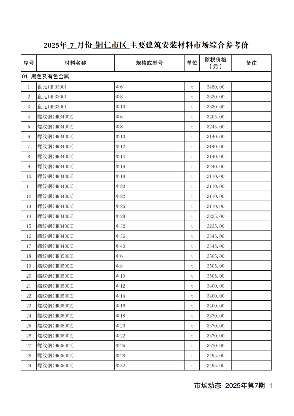 铜仁市建设工程造价信息 2025年第7期-信息价.pdf_第2页