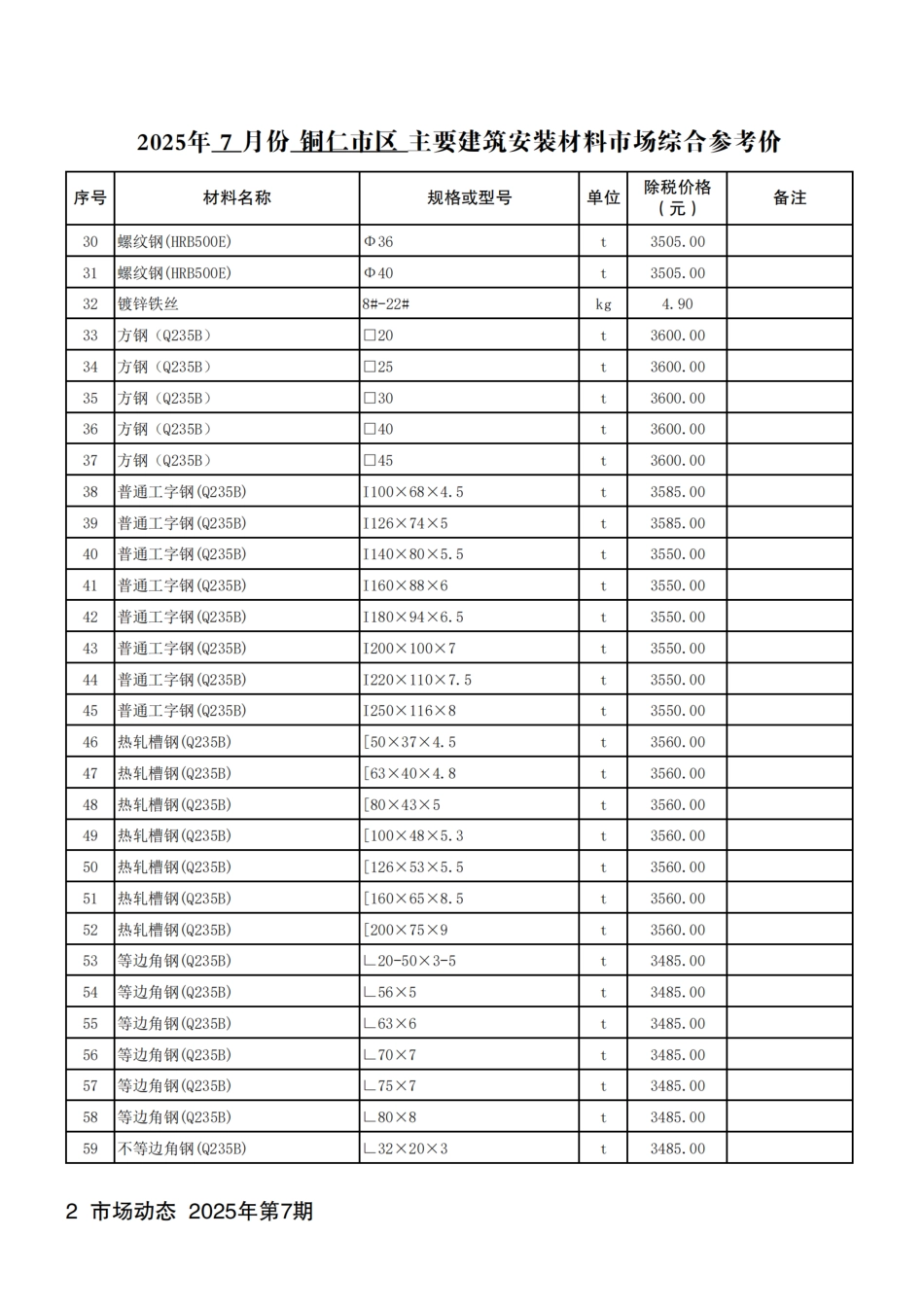 铜仁市建设工程造价信息 2025年第7期-信息价.pdf_第3页