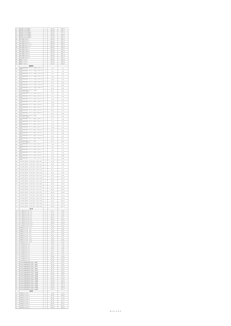 吐鲁番市2025年5月份建设工程综合价格信息.xls_第3页