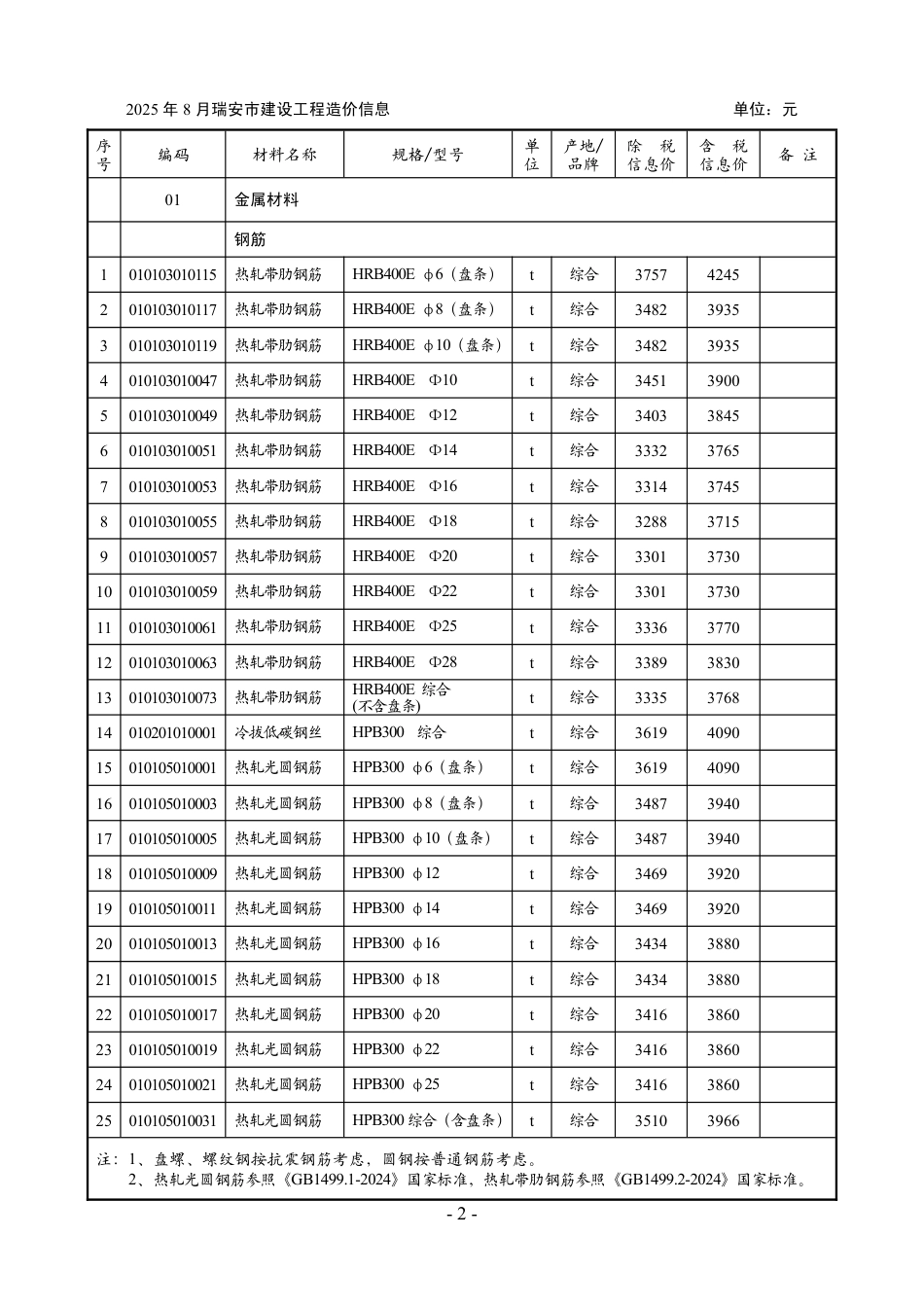 温州市2025年第8期瑞安工程造价信息.pdf_第2页