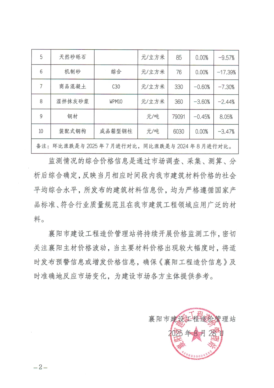襄阳市2025年8月主要建筑材料价格监测报告.pdf_第2页
