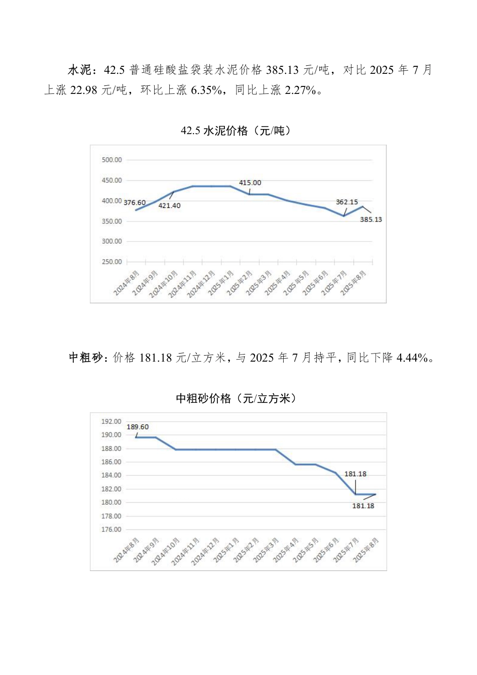 孝感市2025年8月份主要建筑材料价格监测情况.pdf_第2页