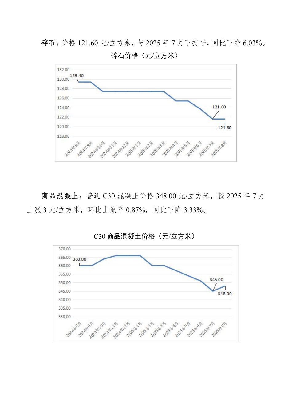 孝感市2025年8月份主要建筑材料价格监测情况.pdf_第3页