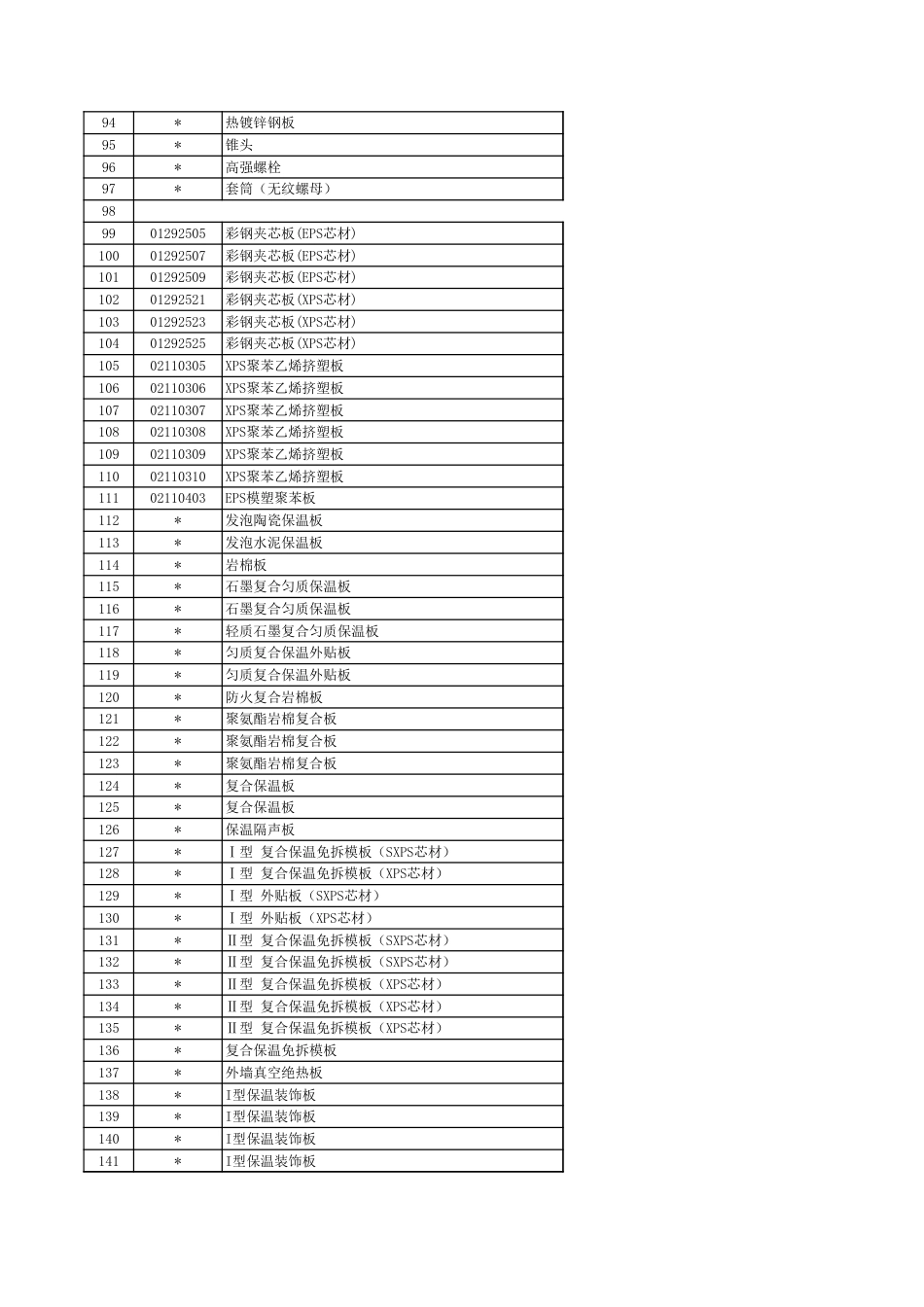 徐州市2025年8月份主要建筑材料市场信息价.xls_第3页