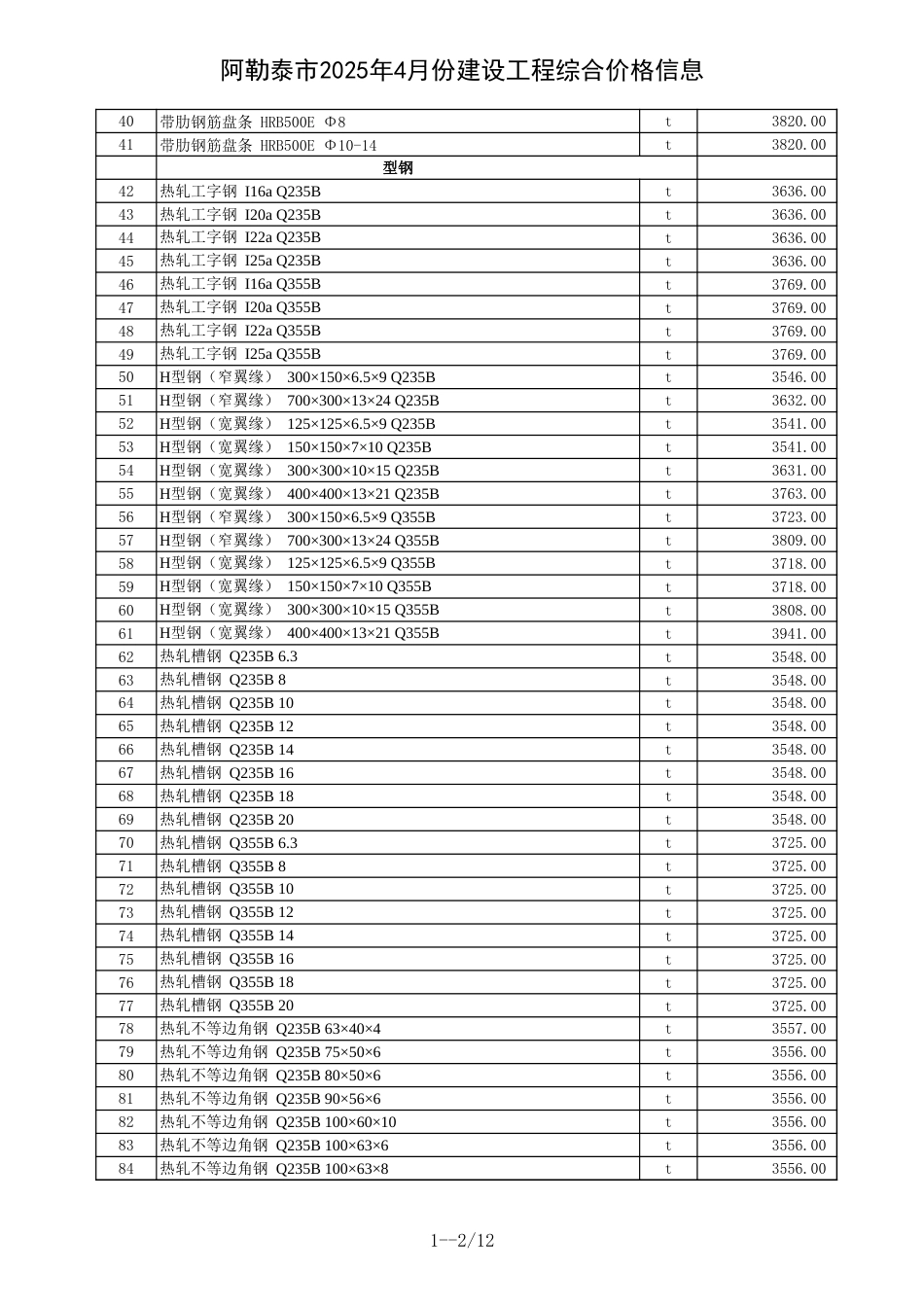 阿勒泰地区2025年4月建设工程价格信息-信息价.xls_第2页