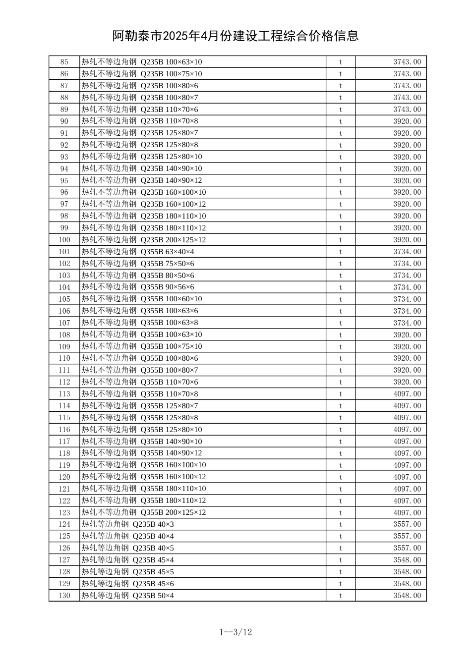 阿勒泰地区2025年4月建设工程价格信息-信息价.xls_第3页