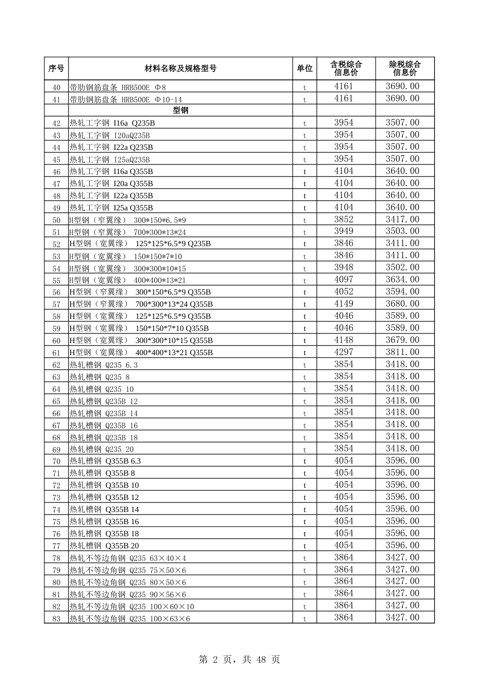 博尔塔拉蒙古自治州：博州2025年4月份建设工程综合价格信息-信息价.xlsx_第2页