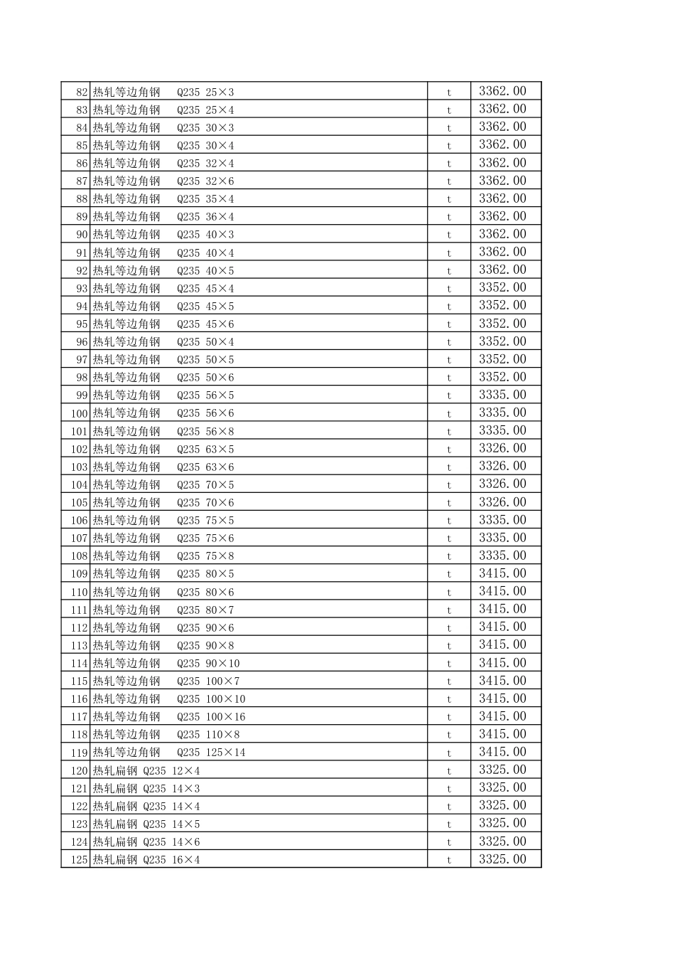 昌吉市2025年4月建设工程除税综合价格信息-信息价.xls_第3页
