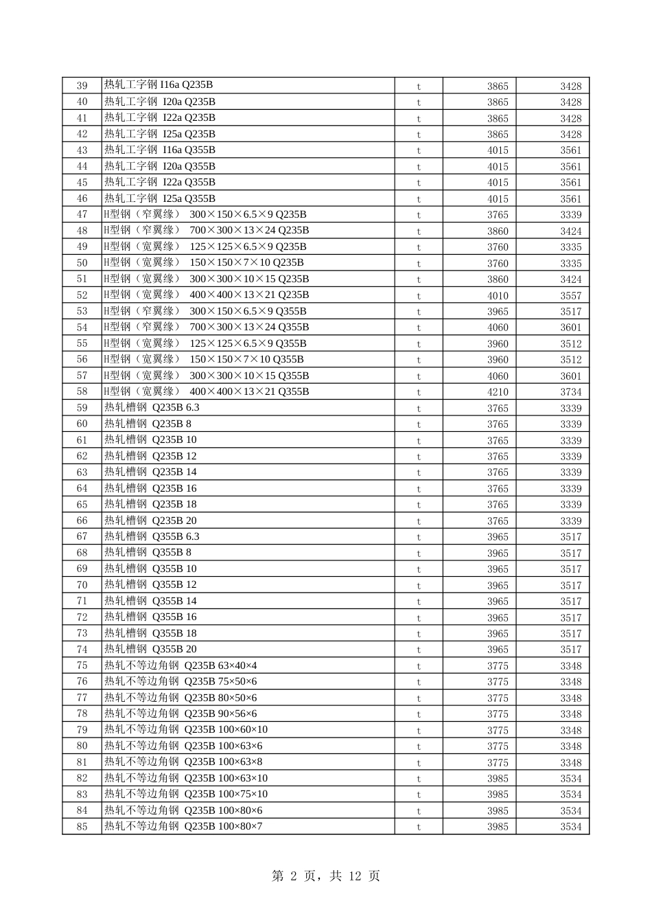第八师石河子市2025年4月份建设工程综合价格信息-信息价.xls_第2页