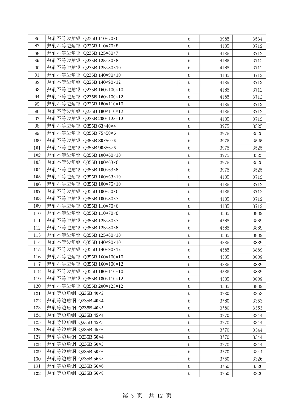 第八师石河子市2025年4月份建设工程综合价格信息-信息价.xls_第3页