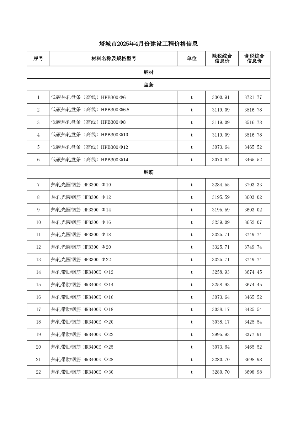 塔城地区2025年4月份建设工程价格信息-信息价.xls_第1页