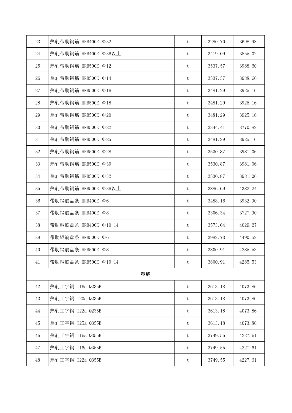 塔城地区2025年4月份建设工程价格信息-信息价.xls_第2页