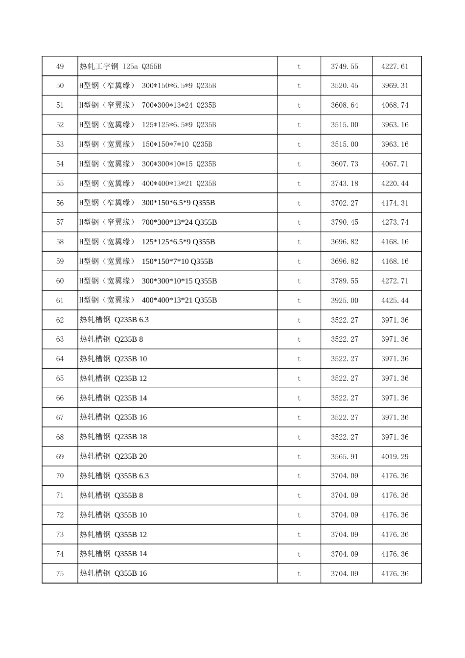塔城地区2025年4月份建设工程价格信息-信息价.xls_第3页