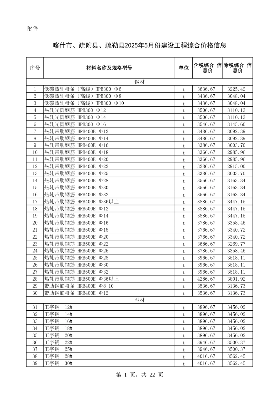 《喀什地区2025年5月建设工程综合价格信息》-信息价.xlsx_第1页