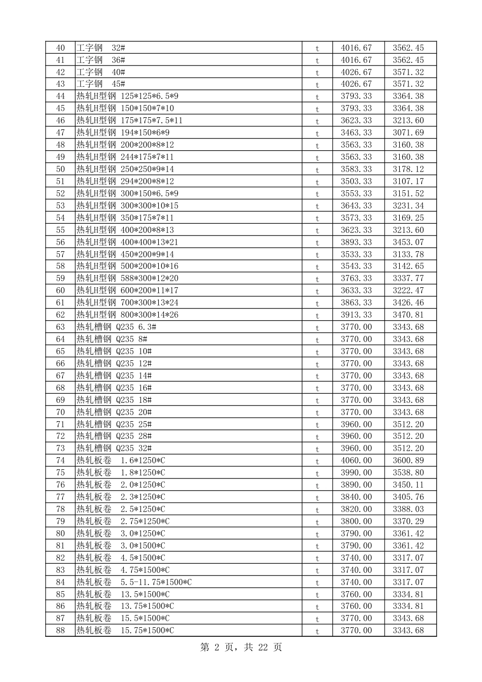 《喀什地区2025年5月建设工程综合价格信息》-信息价.xlsx_第2页