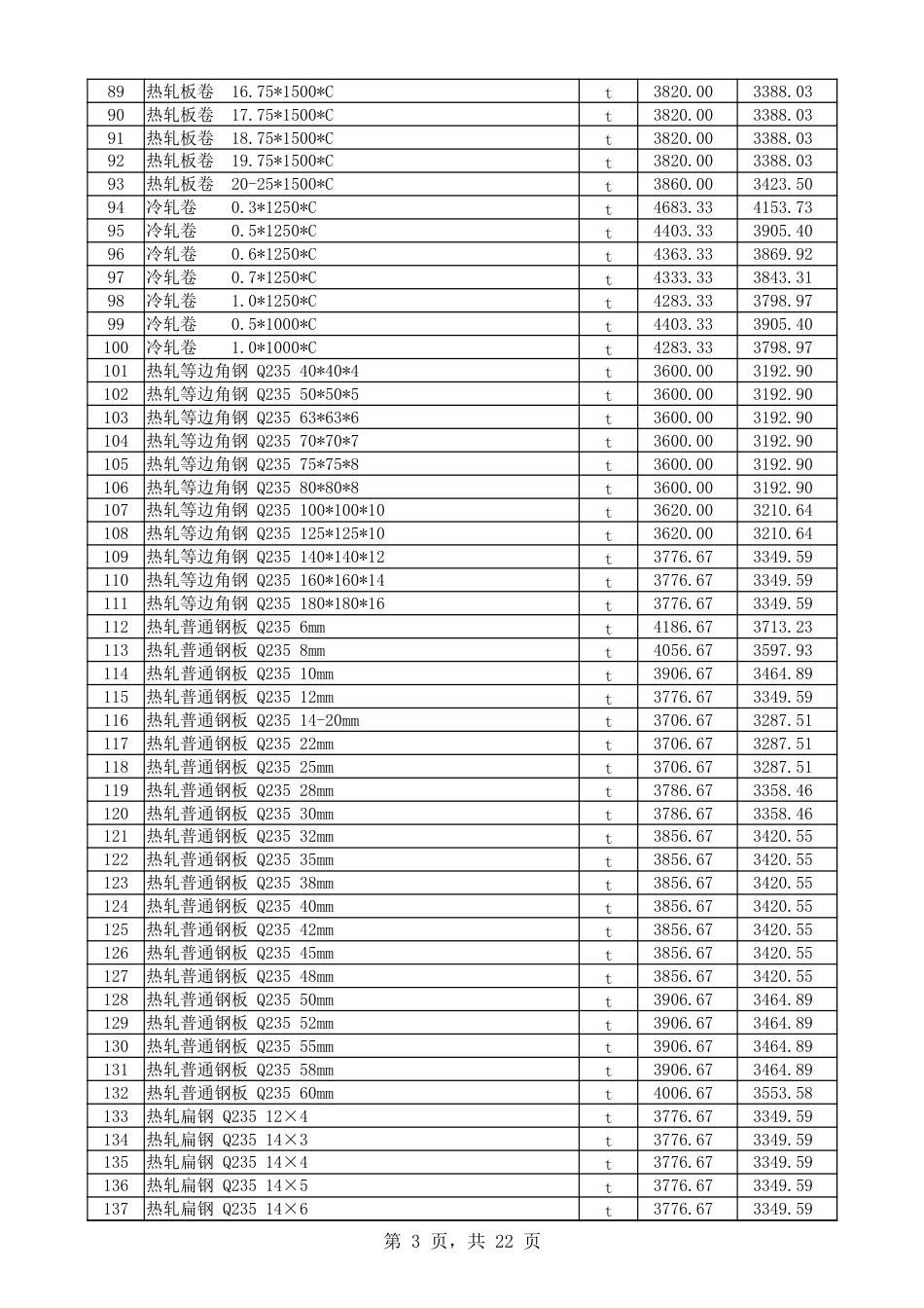 《喀什地区2025年5月建设工程综合价格信息》-信息价.xlsx_第3页