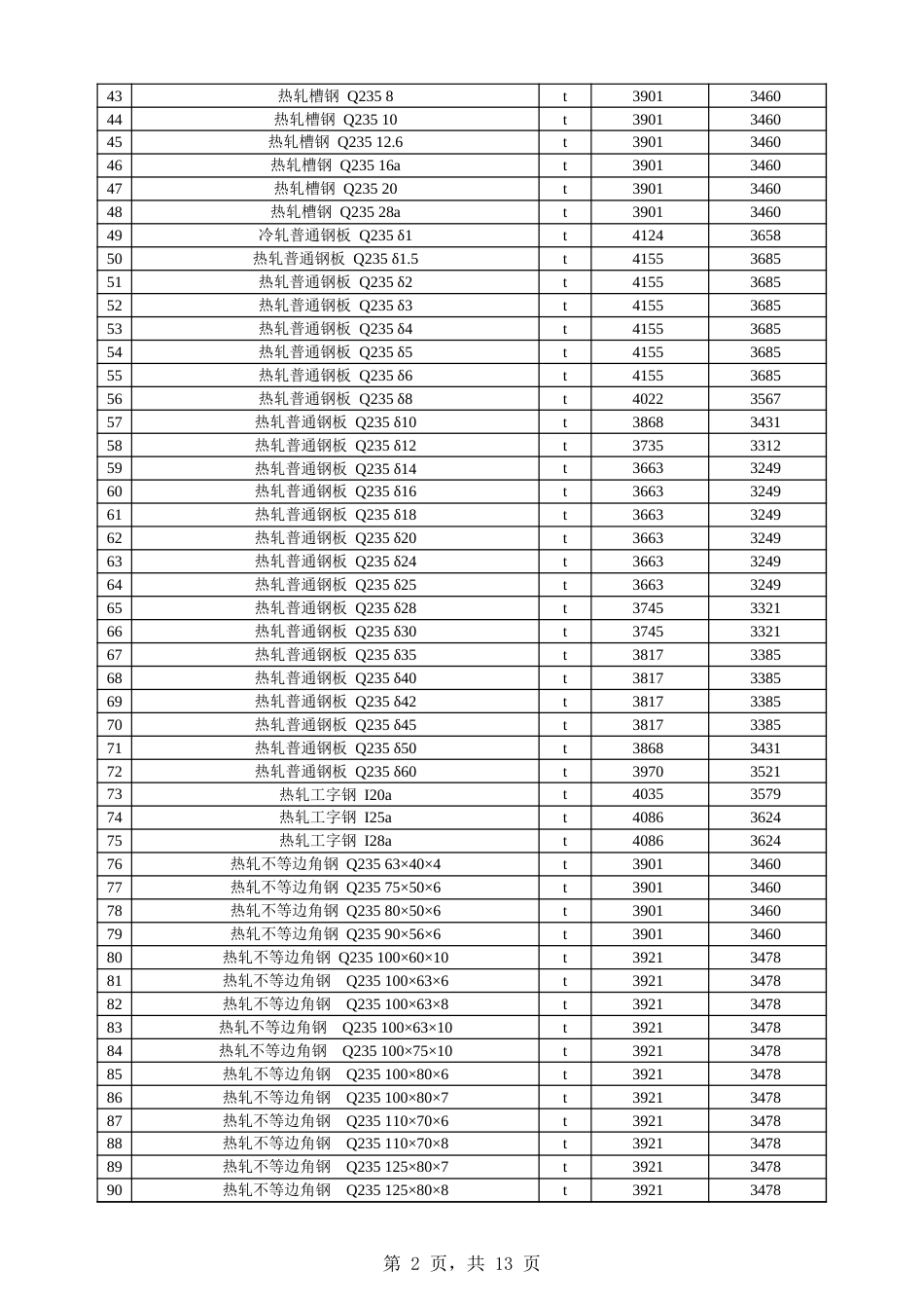 阿克苏地区阿拉尔市2025年5月份建设工程价格信息-信息价.xls_第2页
