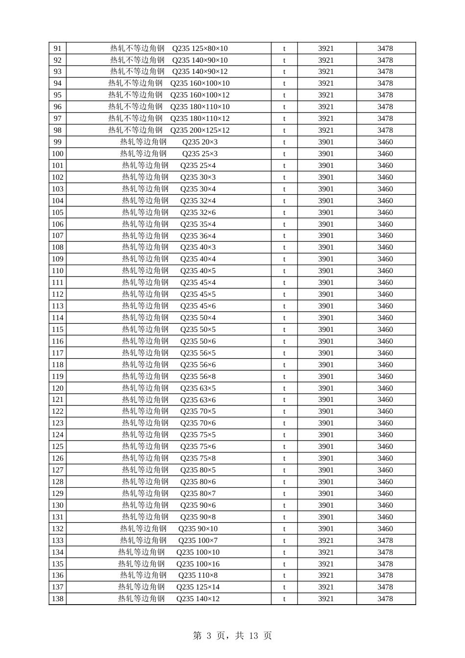 阿克苏地区阿拉尔市2025年5月份建设工程价格信息-信息价.xls_第3页