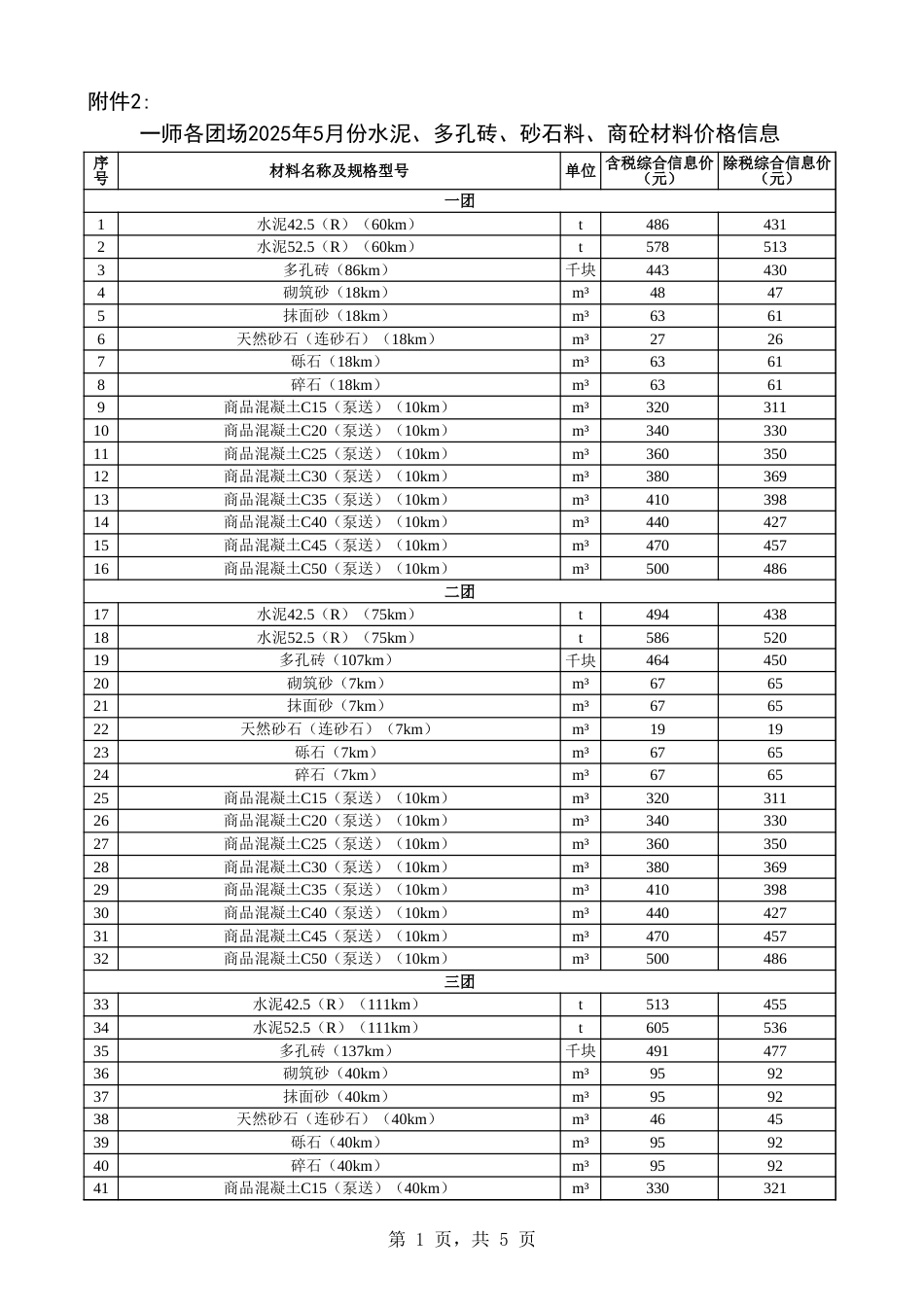 阿克苏地区一师各团场2025年5月份水泥、多孔砖、砂石料、商砼材料价格信息-信息价.xls_第1页