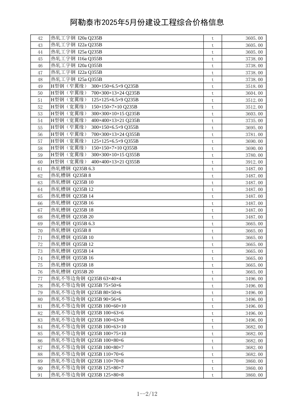 阿勒泰地区2025年5月建设工程价格信息-信息价.xls_第2页