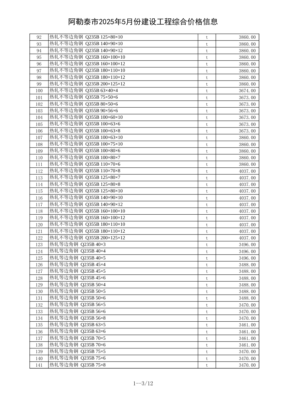 阿勒泰地区2025年5月建设工程价格信息-信息价.xls_第3页