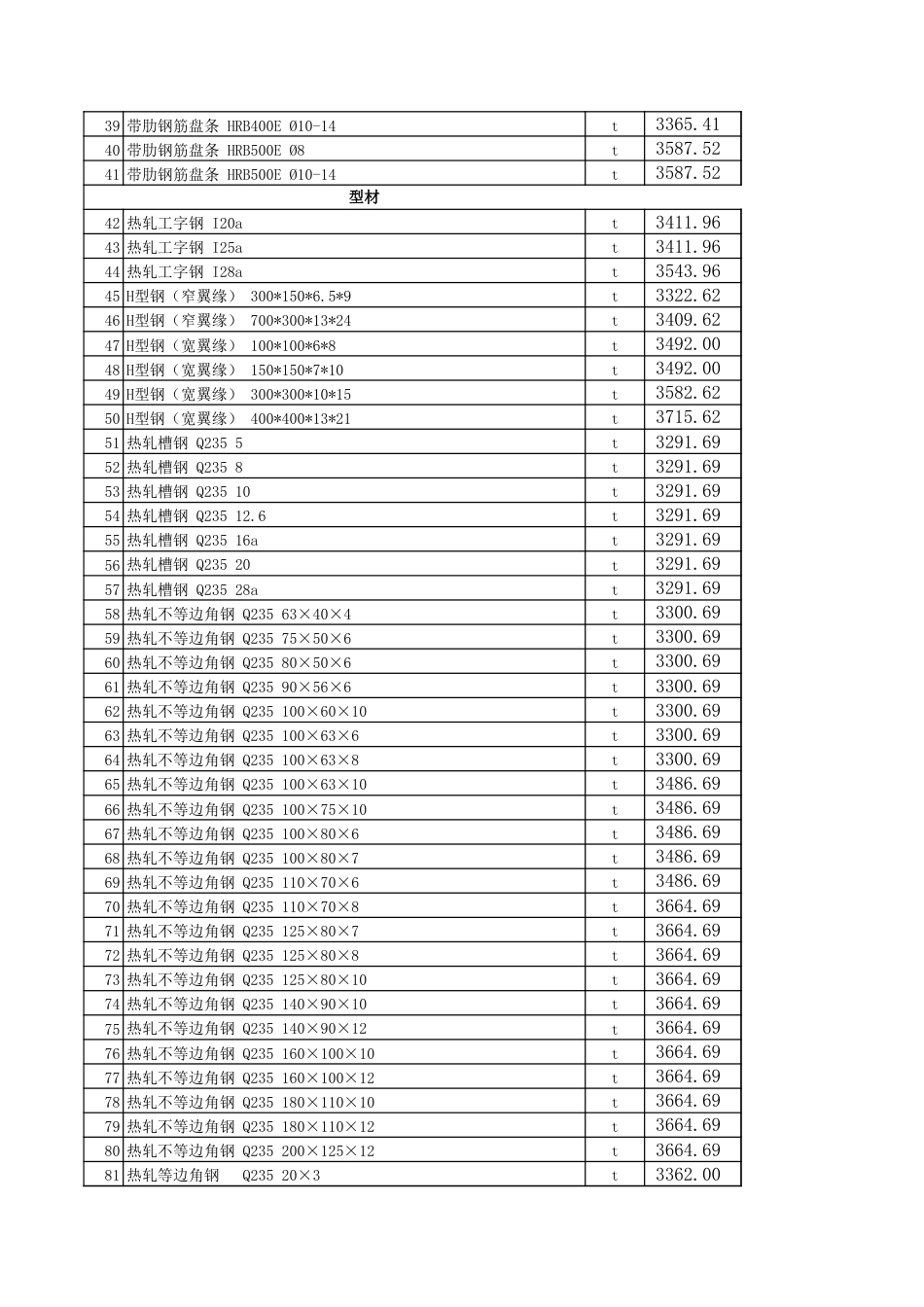 昌吉市2025年5月建设工程除税综合价格信息-信息价.xls_第2页