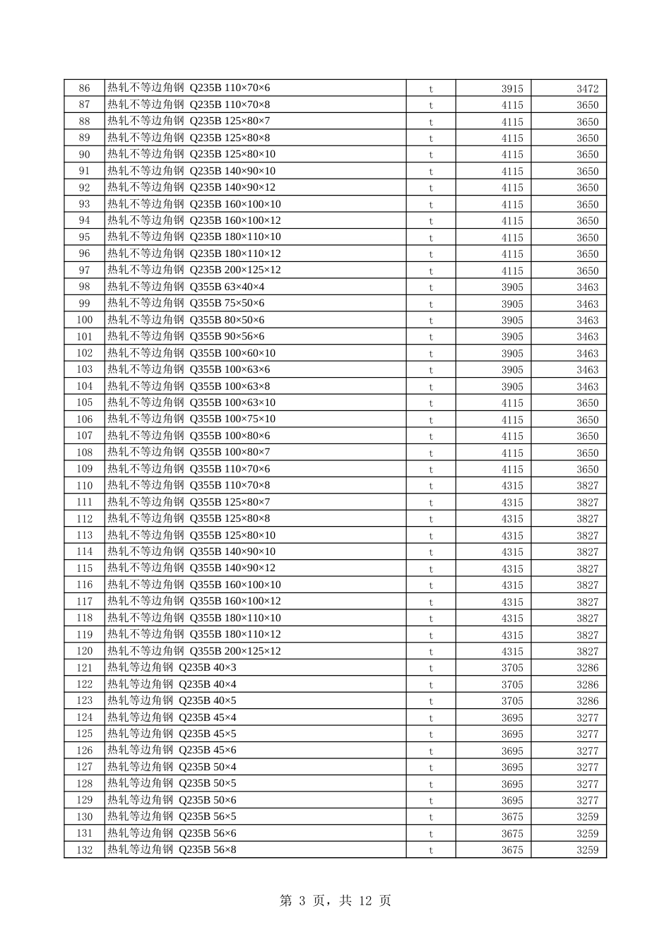 第八师石河子市2025年5月份建设工程综合价格信息-信息价.xls_第3页