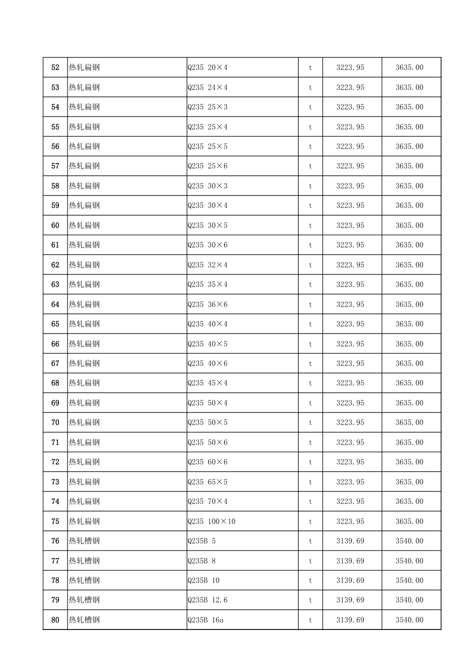 哈密市2025年5月建设工程价格信息-信息价.xlsx_第3页