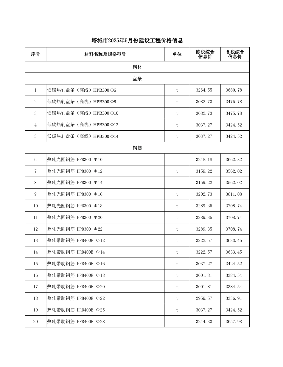 塔城地区2025年5月份建设工程价格信息-信息价.xls_第1页