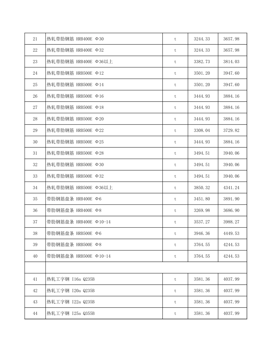 塔城地区2025年5月份建设工程价格信息-信息价.xls_第2页