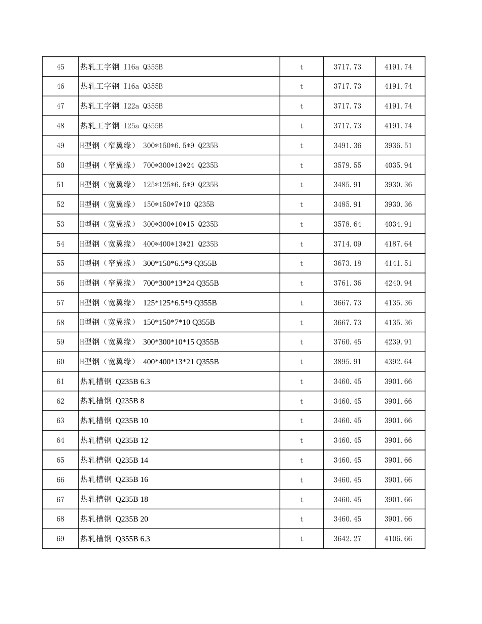 塔城地区2025年5月份建设工程价格信息-信息价.xls_第3页