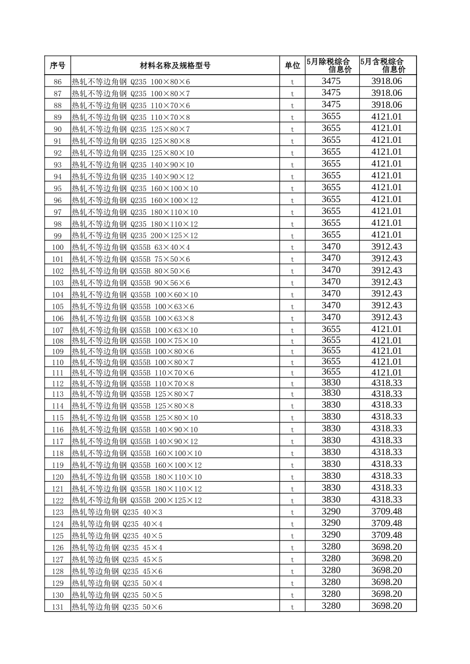 五家渠市2025年5月建设工程综合价格信息-信息价.xlsx_第3页